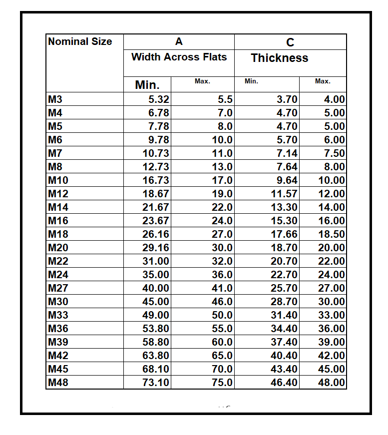 Conversions Printable Chart, Metric Conversion Chart, Chart, 60% OFF